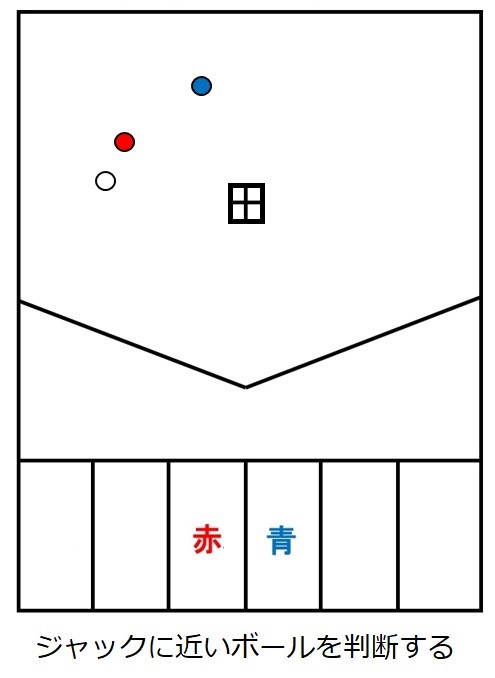 ボッチャとは 滋賀での出張講習承ります 滋賀ボッチャリーグ ボッチャとは 滋賀での出張講習承ります 滋賀ボッチャリーグ